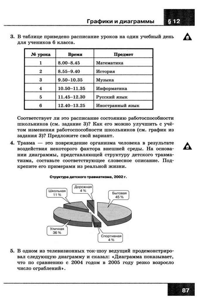Информатика Учебник 6 класс Босова читать онлайн